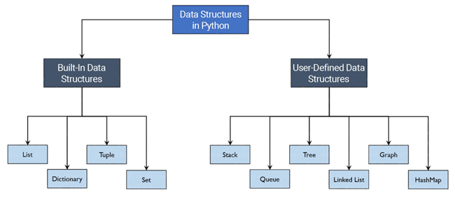 Que es Python y su relacion con Data Science