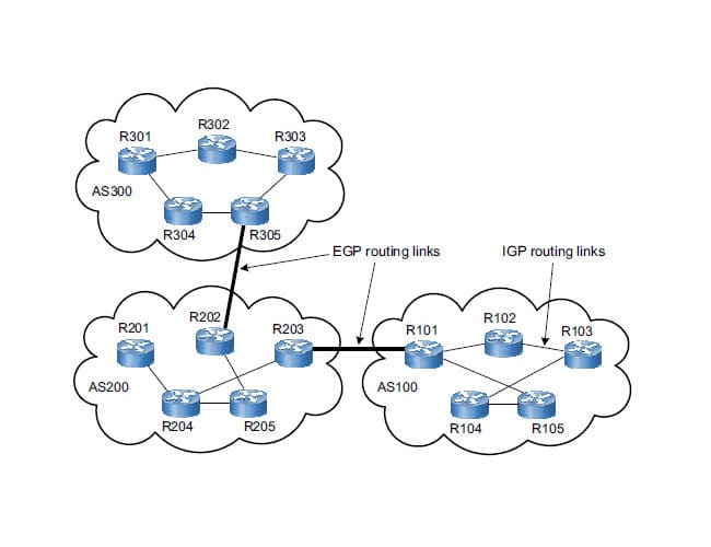 Qué es un Sistema Autónomo