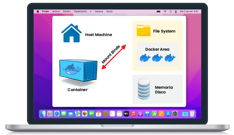 Docker Container con MikroTik RouterOS