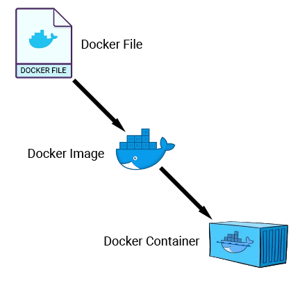 Docker Container