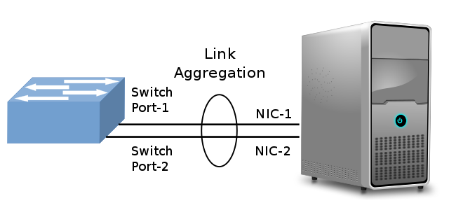 Bonding 802-3ad (LACP) en MikroTik