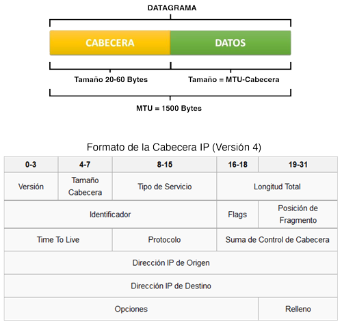 Curso Basico de Redes NAS-CBR Direcciones y Datagrama