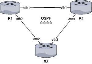 BFD en MikroTik RouterOS- Conceptos, Usos y Escenarios