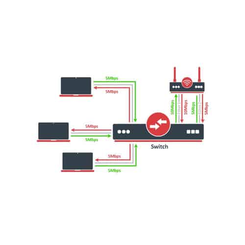 Bonding balance-alb (Adaptive Load Balancing) en MikroTik RouterOS