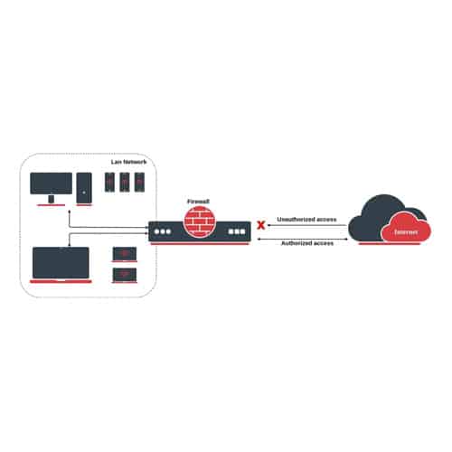 Entre Stateful y Stateless: Dominando el Firewall de MikroTik