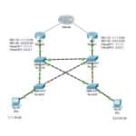 HSRP, VRRP, GLBP: Grundlegende Protokolle für Netzwerkredundanz