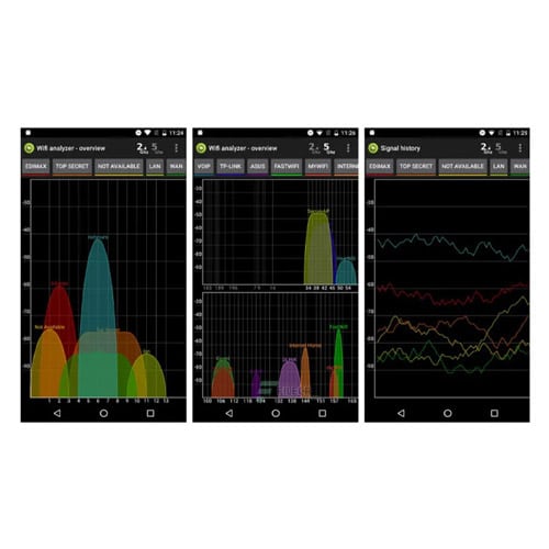 Mediciones Inalámbricas: Un Pilar Fundamental para Redes Eficientes