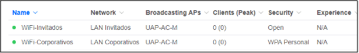 Asignar VLANs a redes WiFi y puertos de red