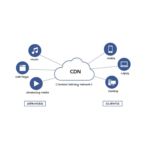 Explorando los Beneficios de los CDNs en Redes
