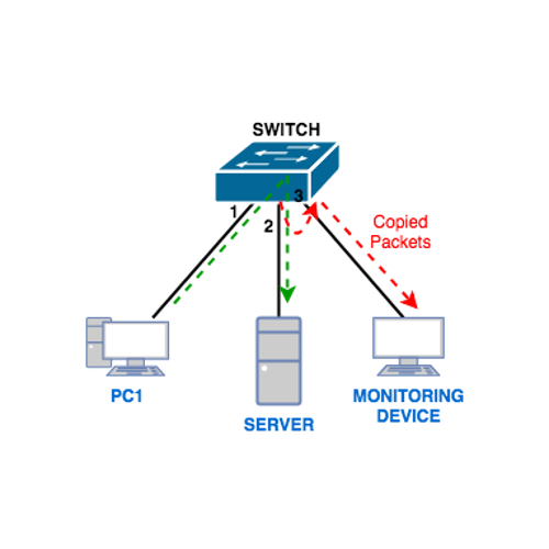 Explorando la Potencia de la Herramienta Fetch en MikroTik RouterOS