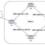 ML-015-LAB-01 Implementacion de OSPFv3 de una simple area