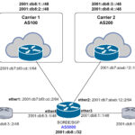ML-016-LAB-02 Implementacion de BGP en IPv6 con dos proveedores