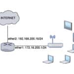 ML-018 Queue Simple en MikroTik RouterOS v7