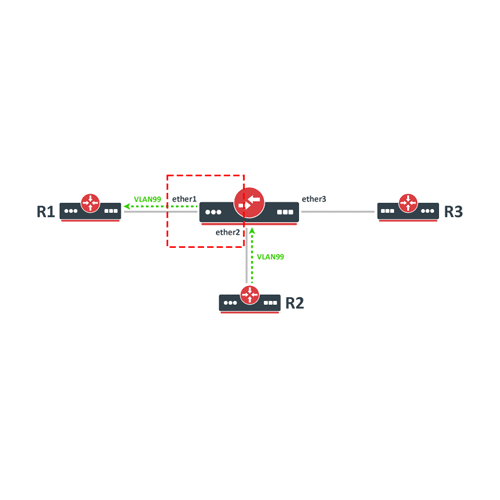 Malas configuraciones en Capa 2: Interfaz VLAN en una interfaz esclava