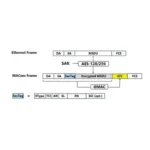 Qué es el MACsec y su implementación en MikroTik RouterOS