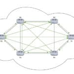 ML-019-LAB-01 Implementacion de iBGP Full Mesh en IPv6