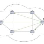 ML-019-LAB-02 Implementacion de iBGP con Router Reflector en IPv6