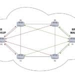ML-019-LAB-03 Implementacion de iBGP Route Reflector Backup en IPv6