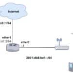 ML-020-LAB-01-02 Mangle en IPv6 RouterOS v7