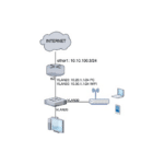 ML-021 Queue Tree en MikroTik RouterOS v7