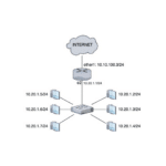 ML-021 Queue Tree en MikroTik RouterOS v7