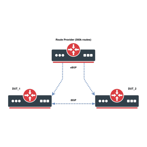 Cómo configurar un router reflector en iBGP con IPv6 en MikroTik