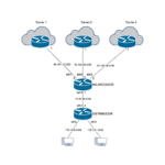 ML-022 Balanceo de Carga MikroTik RouterOS v7
