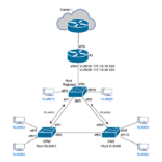 ML-024-LAB-03-2 MSTP - Multiple Spanning Tree Protocol