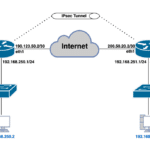ML-025-LAB-01 VPN Site-to-Site MikroTik con MikroTik