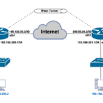 ML-025-LAB-02 VPN Site-to-Site MikroTik con Cisco
