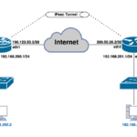 ML-025-LAB-03 VPN Site-to-Site MikroTik con Fortinet