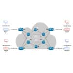 ML-026-LAB-02 VRF en MikroTik RouterOS v7
