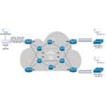 ML-026-LAB-03 VPLS en MikroTik RouterOS v7