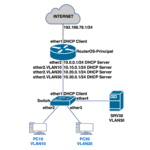 ML-027-LAB-01 DHCP Server y DHCP Client en MikroTik RouterOS v7