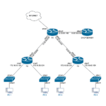 ML-027-LAB-02 DHCP Relay en MikroTik RouterOS v7