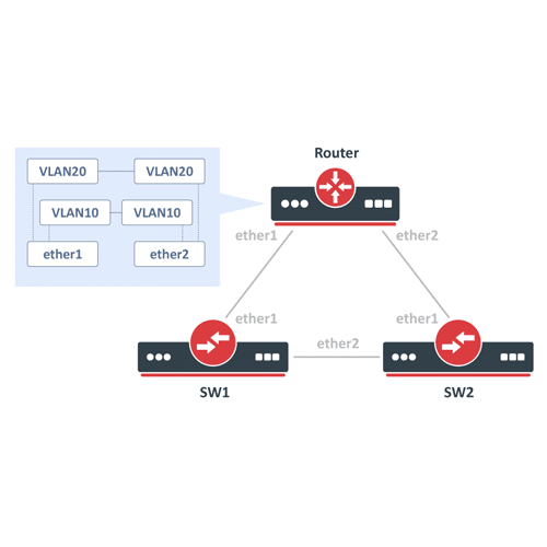 Malas configuraciones en Capa 2: Uso de VLAN en un Bridge con una Interfaz Física en Mikrotik RouterOS