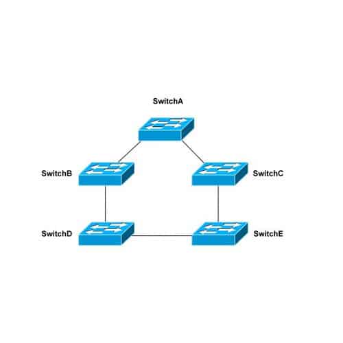 Protección contra Bucles en Redes: Loop Protect en MikroTik