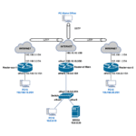 ML-028-LAB-03 SSTP en MikroTik RouterOS v7