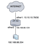 ML-029-LAB-01-02 Firewall RAW en MikroTik RouterOS v7