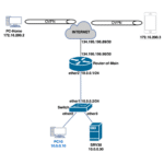 ML-030-LAB-02 OVPN con dispositivos Apple y Windows en MikroTik RouterOS v7