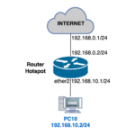 ML-031 Hotspot en MikroTik RouterOS v7