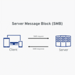 Qué es SMB (Server Message Block) y cómo se utiliza en MikroTik RouterOS