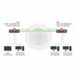 Qué es el protocolo GRE y su implementación en MikroTik RouterOS