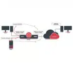 Qué es el Hairpin NAT (NAT en Bucle o NAT Reflejado)