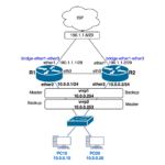 ML-032-LAB-03 VRRP Redundancia Internet en MikroTik RouterOS v7