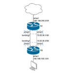 ML-033-LAB-01 Bonding 802.3ad y Balance-xor en MikroTik RouterOS v7