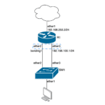 ML-033-LAB-03 Bonding Balance-tlb y Balance-alb en MikroTik RouterOS v7
