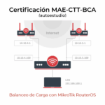 Curso Control de Trafico, Balanceo de Carga con MikroTik RouterOS (MAE-CTT-BCA) modo autoestudio