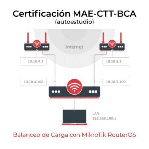 Curso Control de Trafico, Balanceo de Carga con MikroTik RouterOS (MAE-CTT-BCA) modo autoestudio