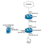 ML-034-LAB-01 UserManager Login Users en MikroTik RouterOS v7